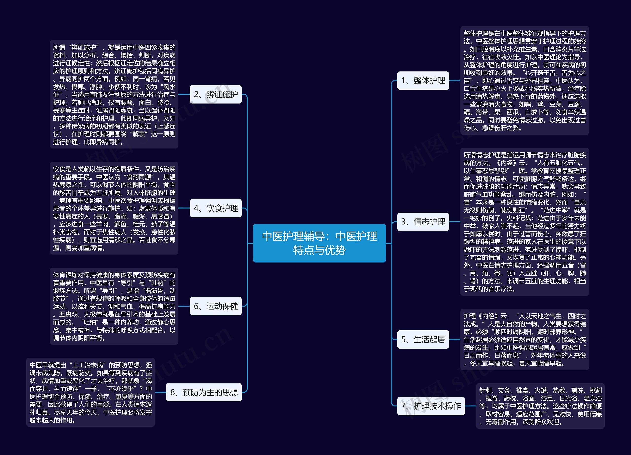 中医护理辅导:中医护理特点与优势 中医护理辅导:中医护理特点与优势