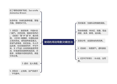 猪肾的用法用量|功能主治