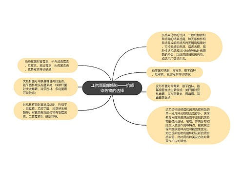 口腔颌面部感染——抗感染药物的选择