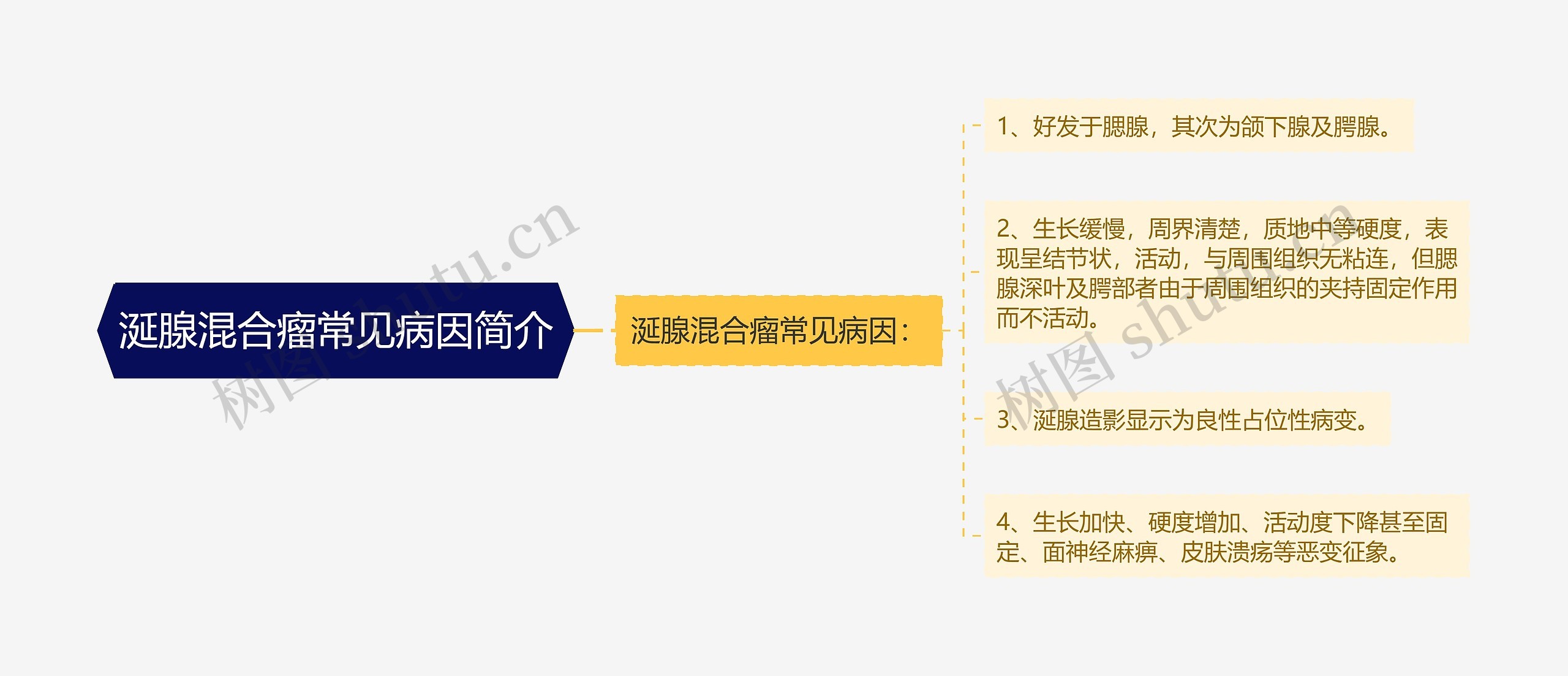 涎腺混合瘤常见病因简介