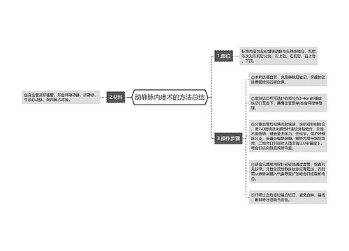 动静脉内瘘术的方法总结