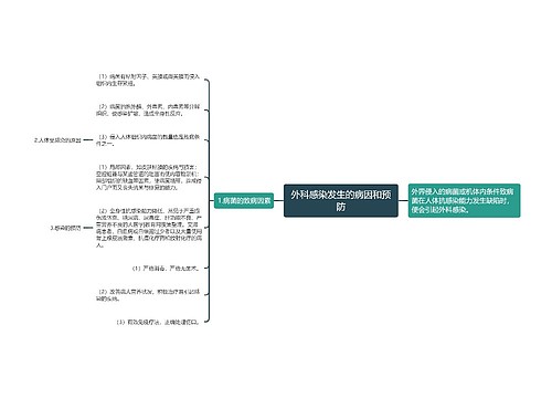 外科感染发生的病因和预防