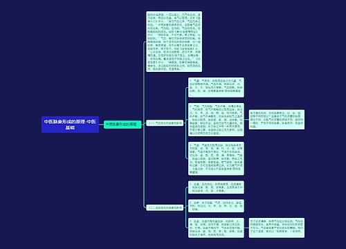 中医脉象形成的原理-中医基础