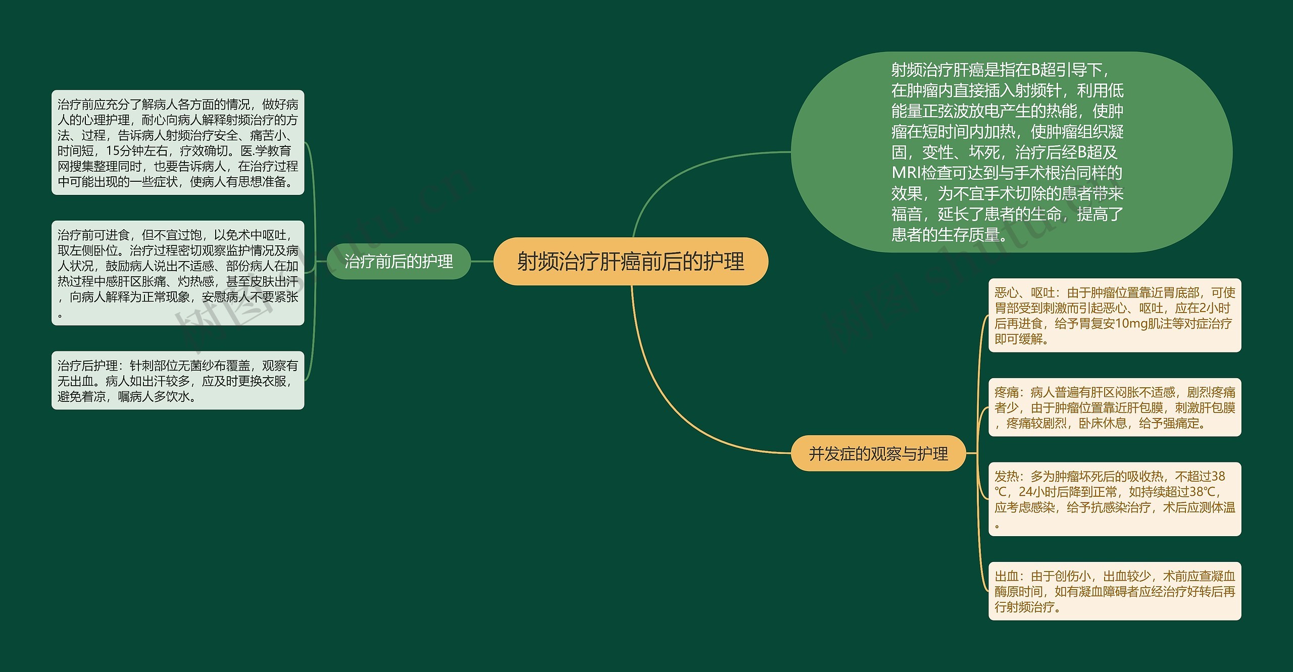 射频治疗肝癌前后的护理思维导图