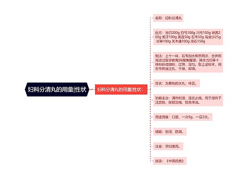 妇科分清丸的用量|性状