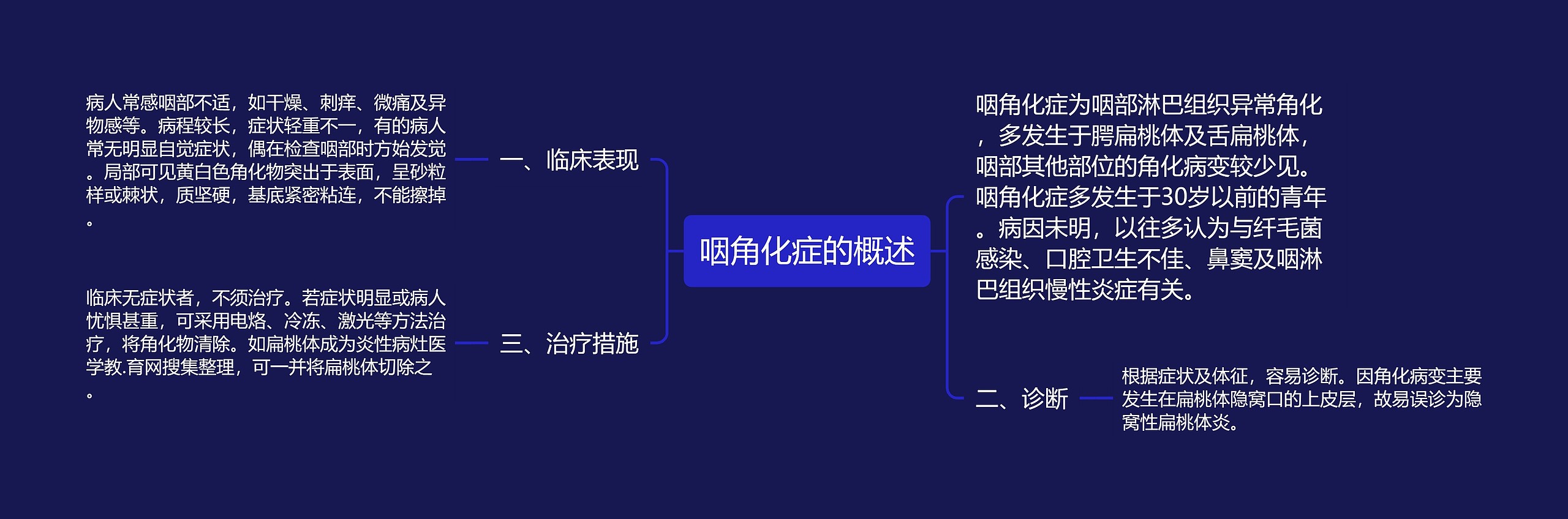 咽角化症的概述思维导图