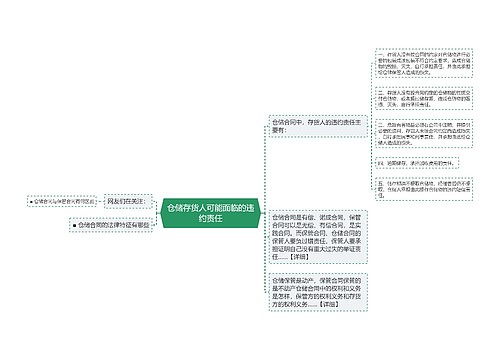 仓储存货人可能面临的违约责任