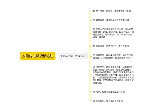 安瓿内抽吸药液方法