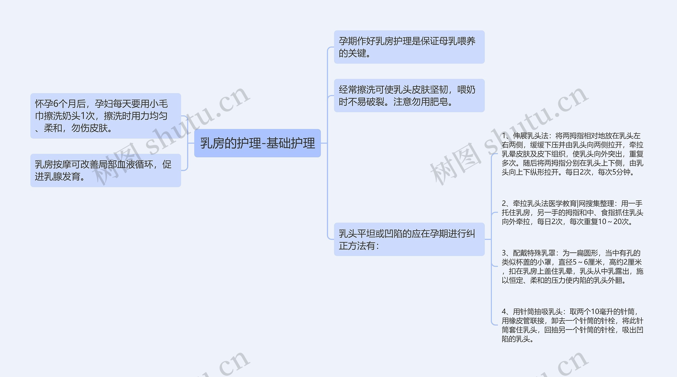 乳房的护理-基础护理思维导图