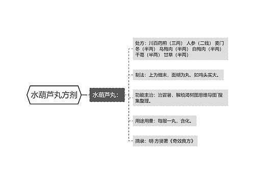 水葫芦丸方剂