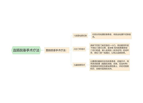 直肠脱垂手术疗法