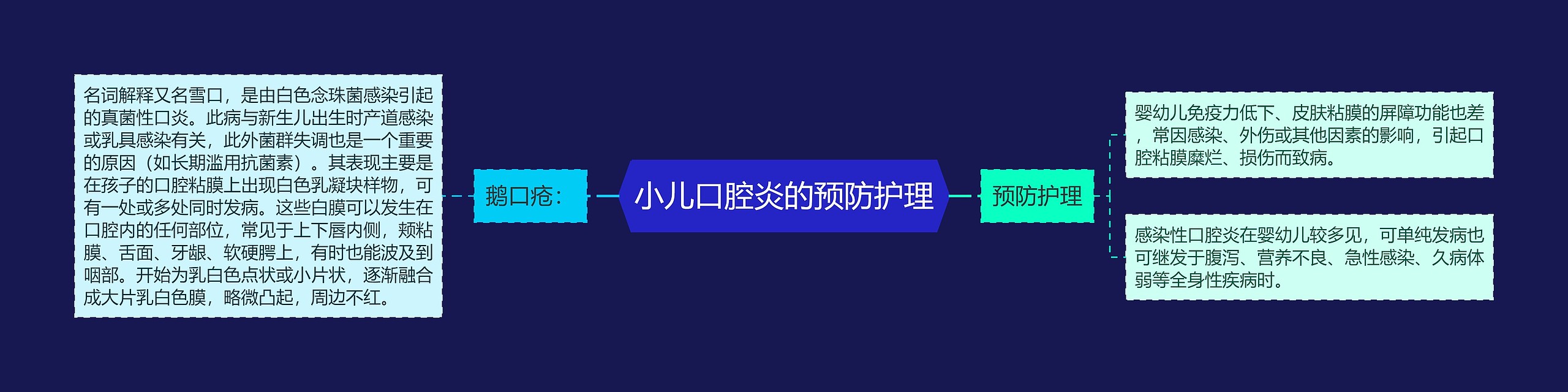 小儿口腔炎的预防护理