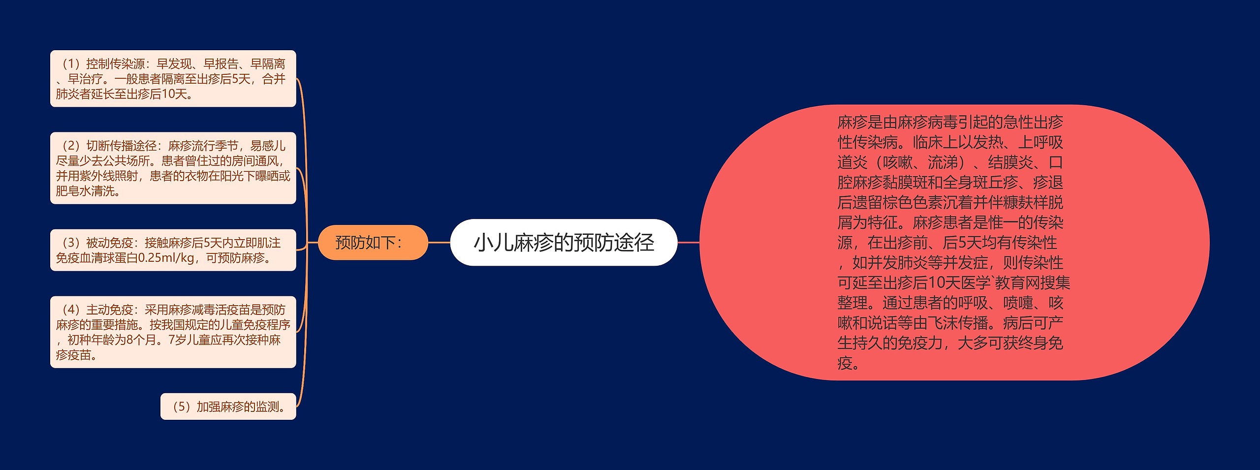 小儿麻疹的预防途径 小儿麻疹的预防途径