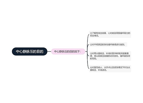 中心静脉压的目的