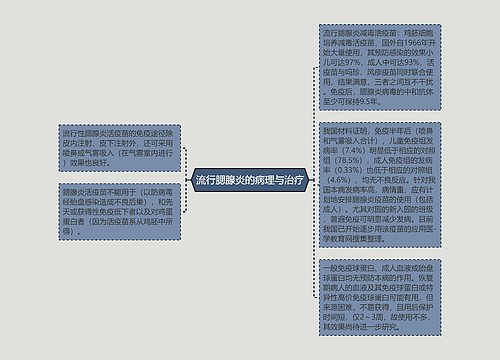 流行腮腺炎的病理与治疗