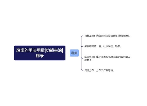 薜瓣的用法用量|功能主治|摘录