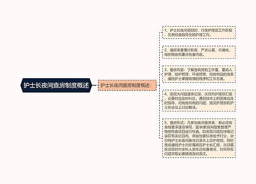 护士长夜间查房制度概述