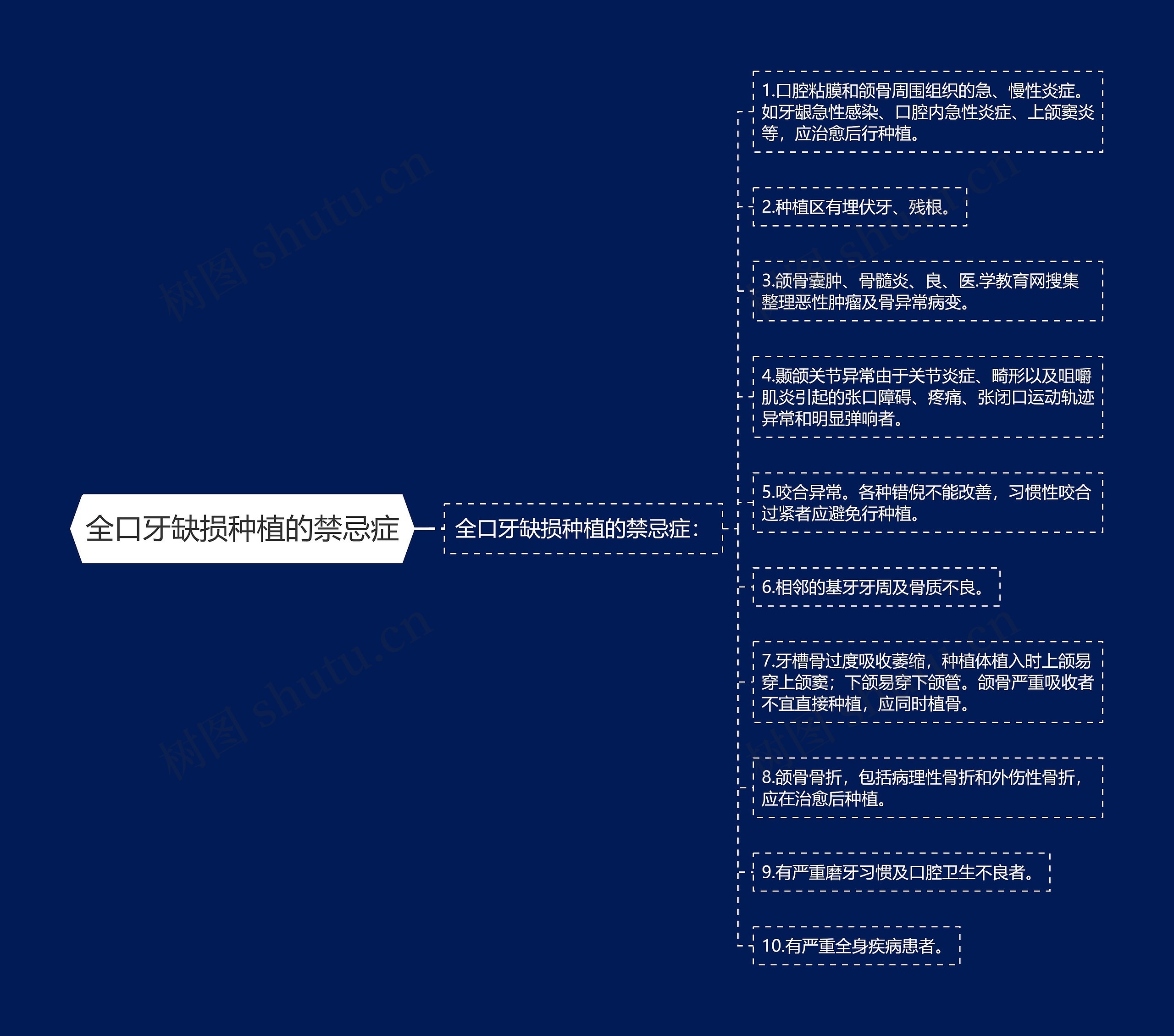 全口牙缺损种植的禁忌症思维导图