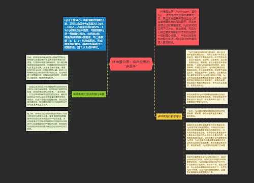 纤维蛋白原：临床应用的“多面手”