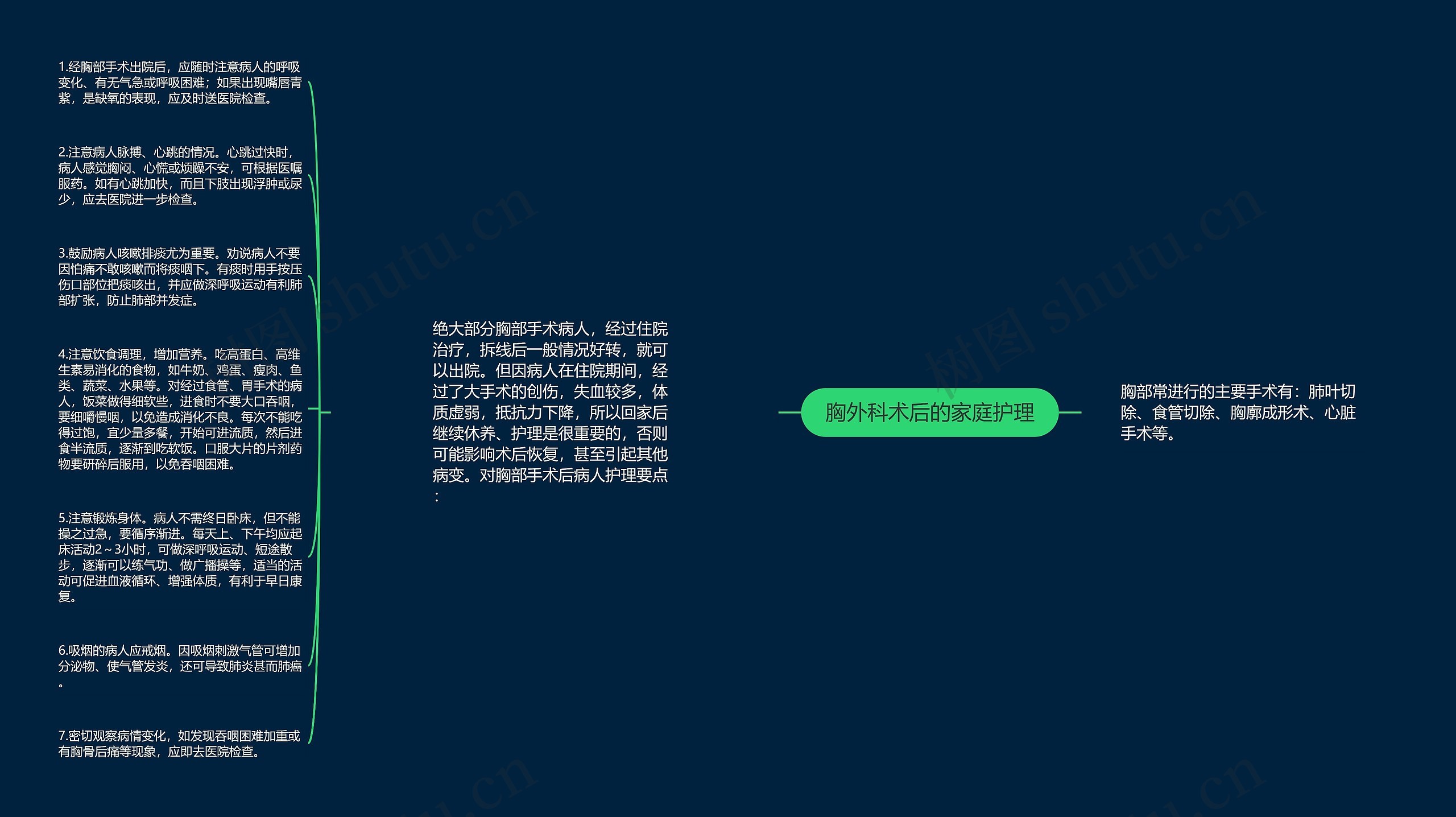 胸外科术后的家庭护理 胸外科术后的家庭护理