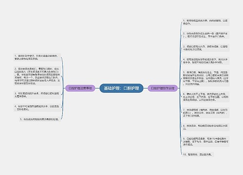 基础护理：口腔护理