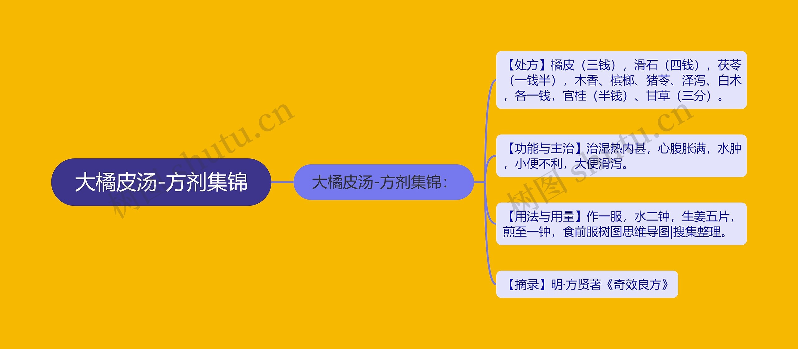 大橘皮汤-方剂集锦 大橘皮汤-方剂集锦