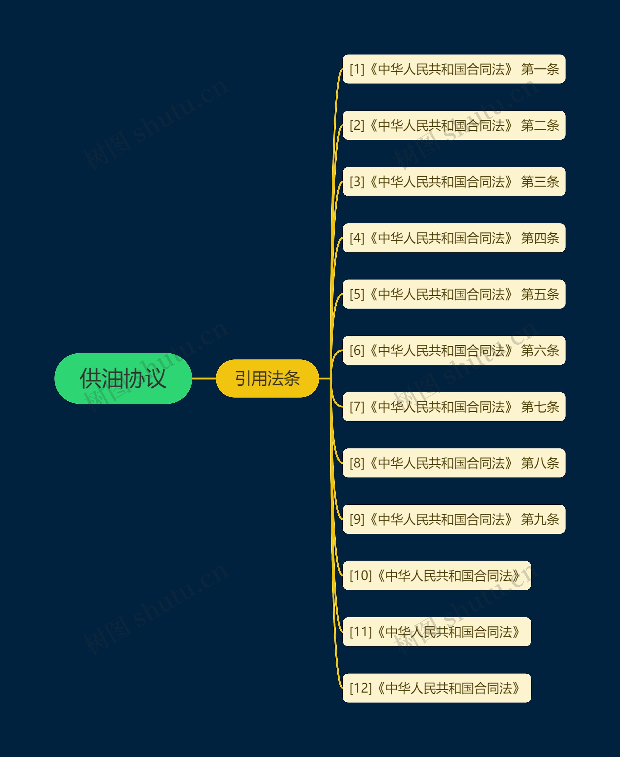 供油协议 供油协议