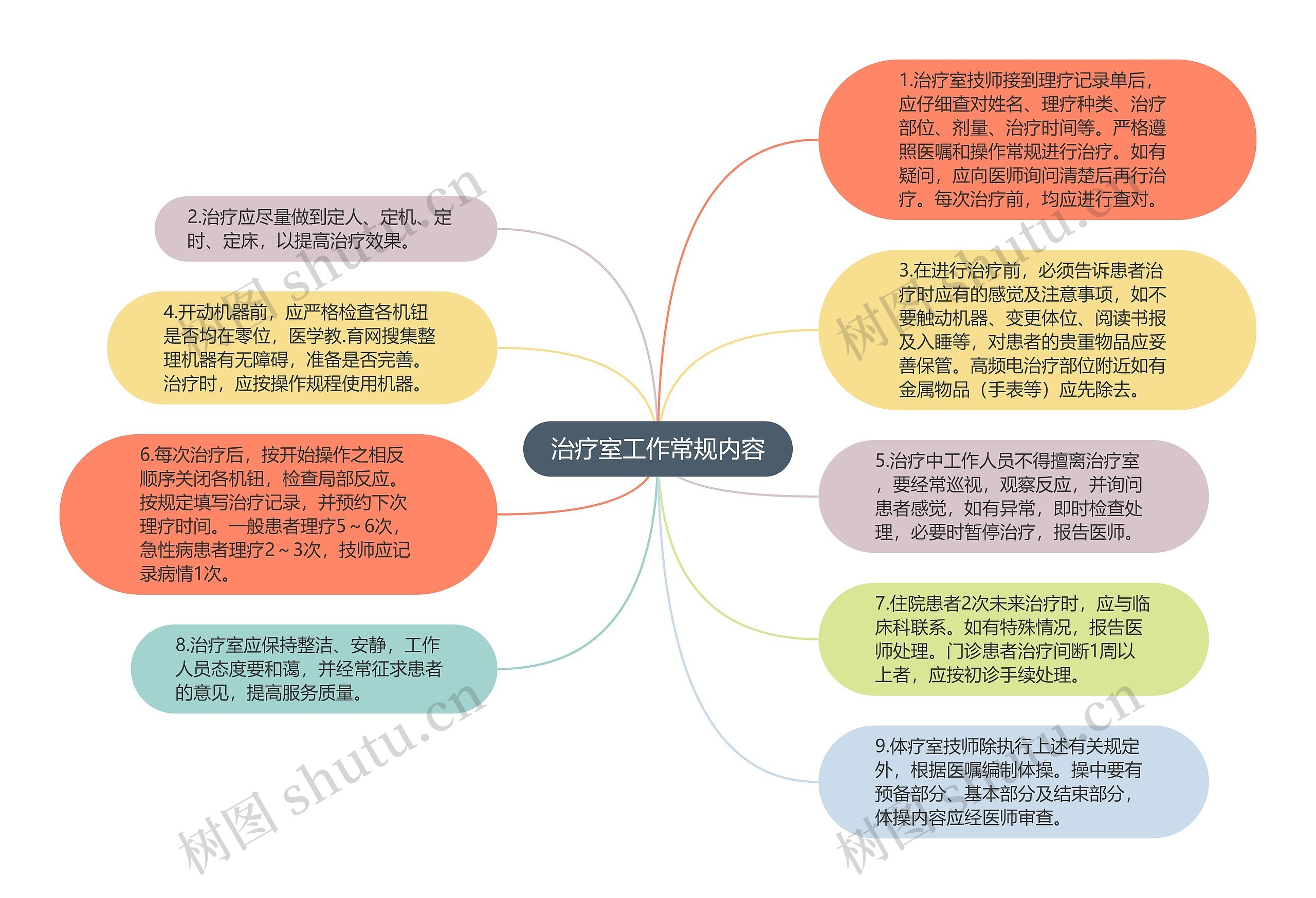 治疗室工作常规内容思维导图