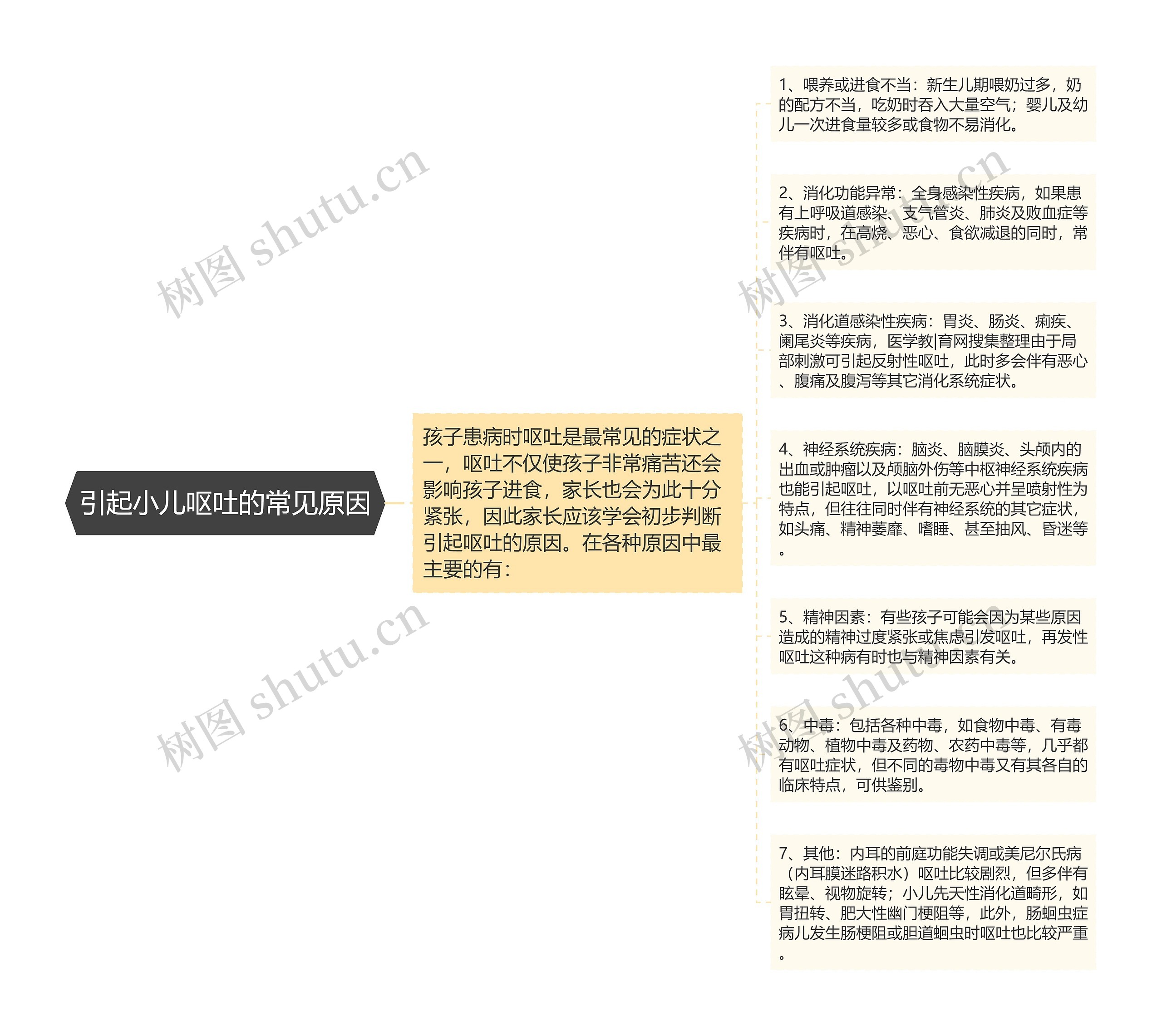 引起小儿呕吐的常见原因 引起小儿呕吐的常见原因