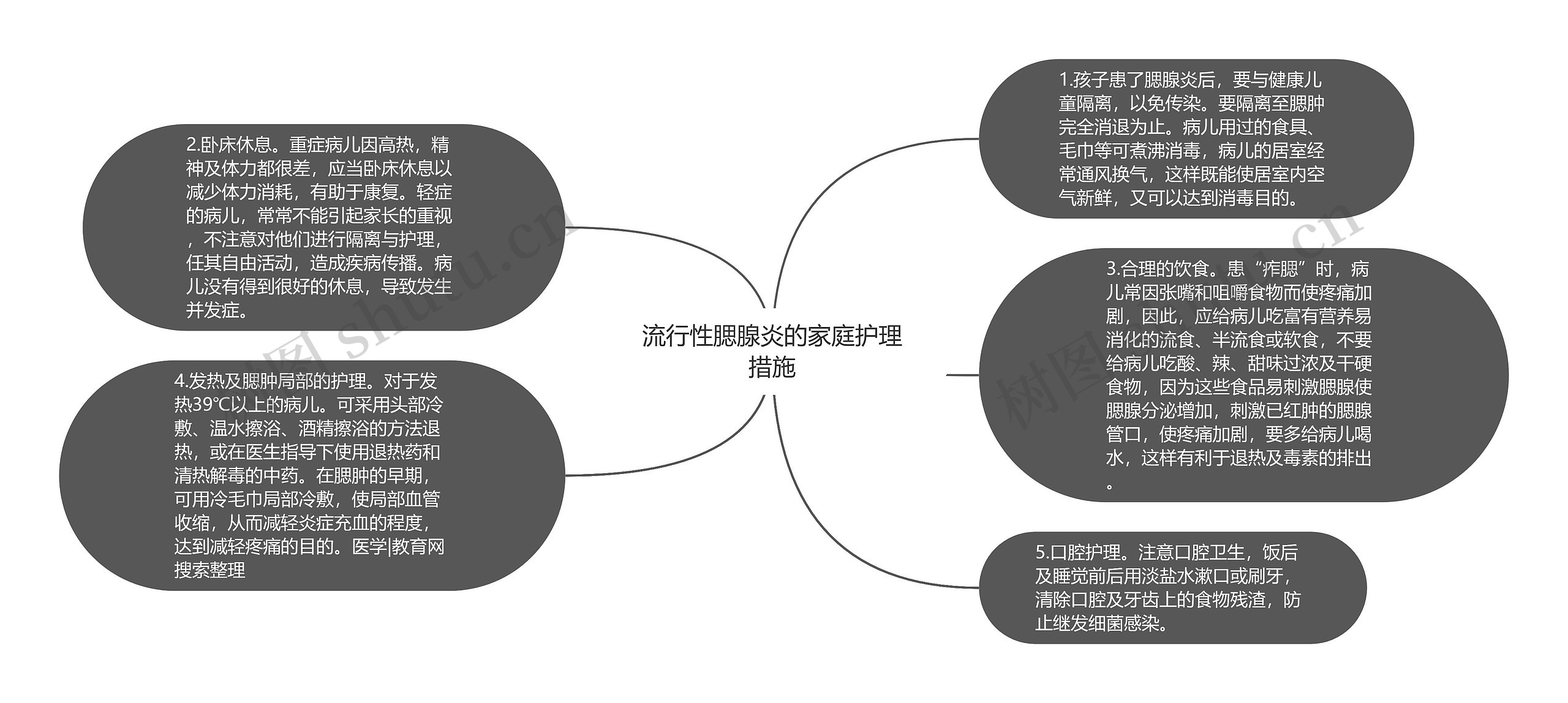 流行性腮腺炎的家庭护理措施