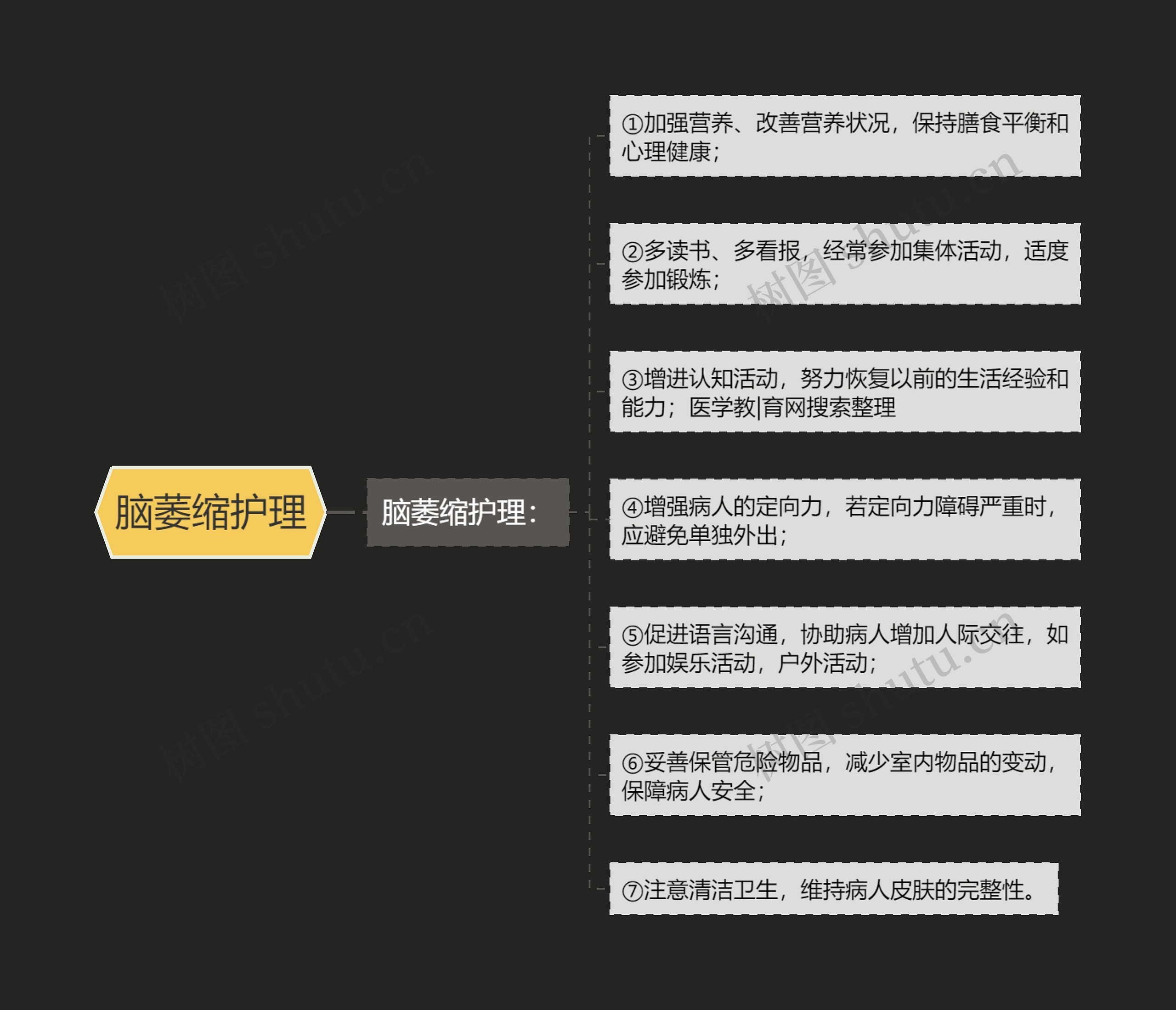 脑萎缩护理 脑萎缩护理