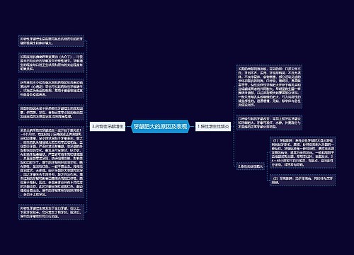 牙龈肥大的原因及表现