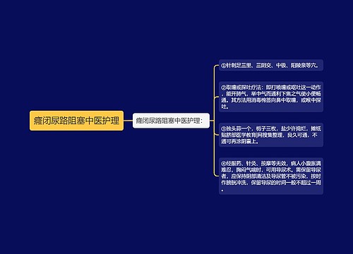 癃闭尿路阻塞中医护理