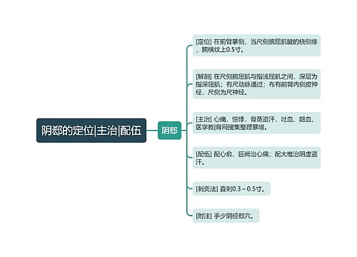 阴郄的定位|主治|配伍