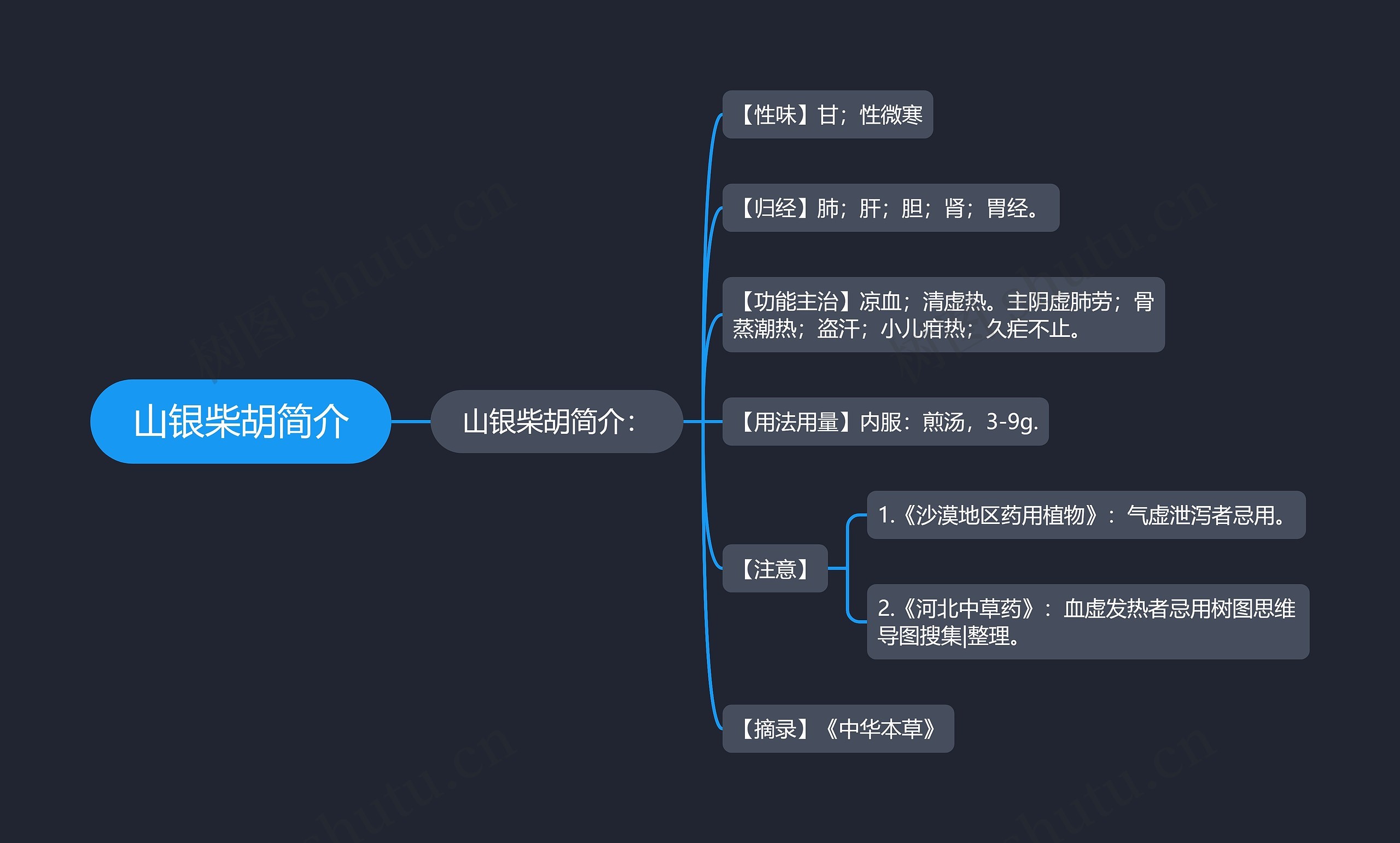 山银柴胡简介