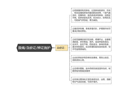 腹痛/血瘀证/辨证施护