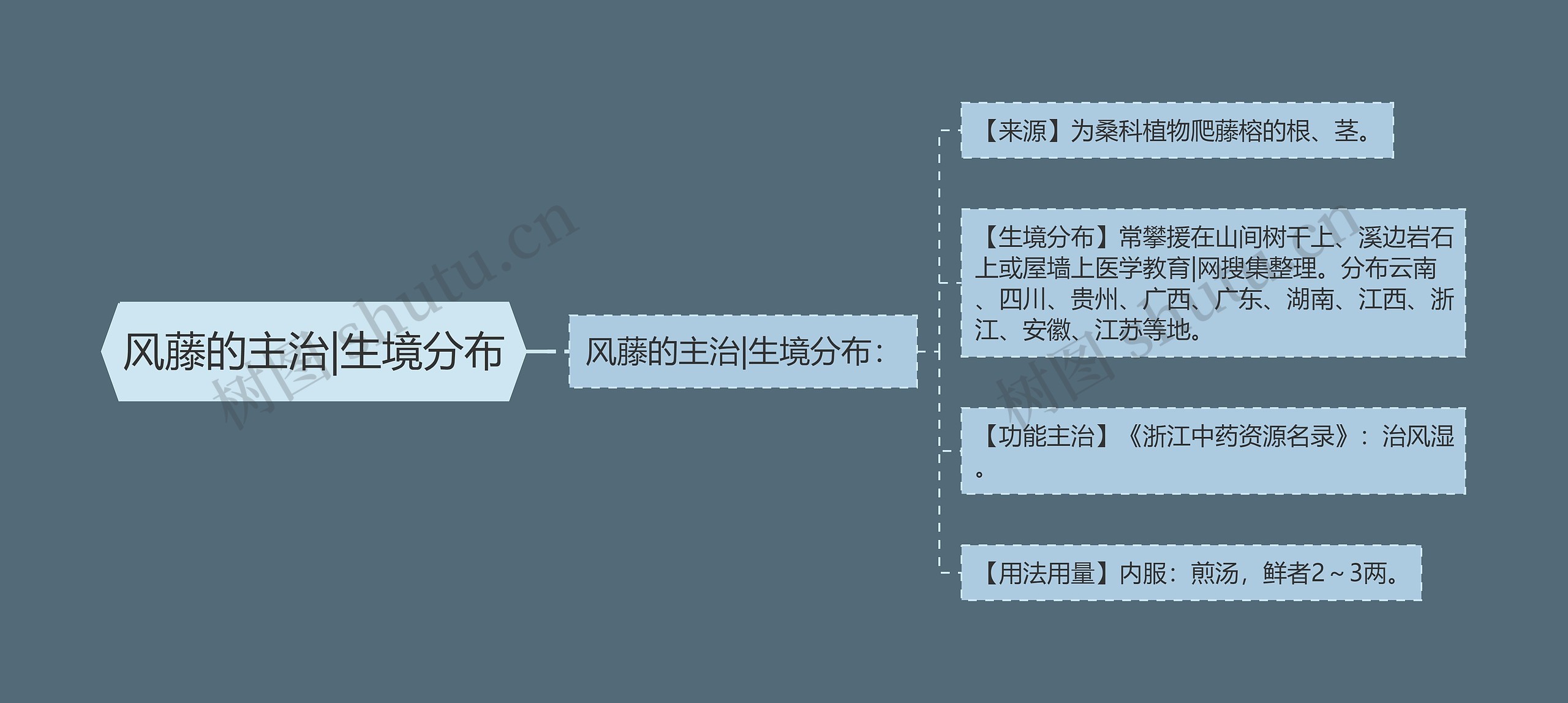 风藤的主治|生境分布 风藤的主治|生境分布