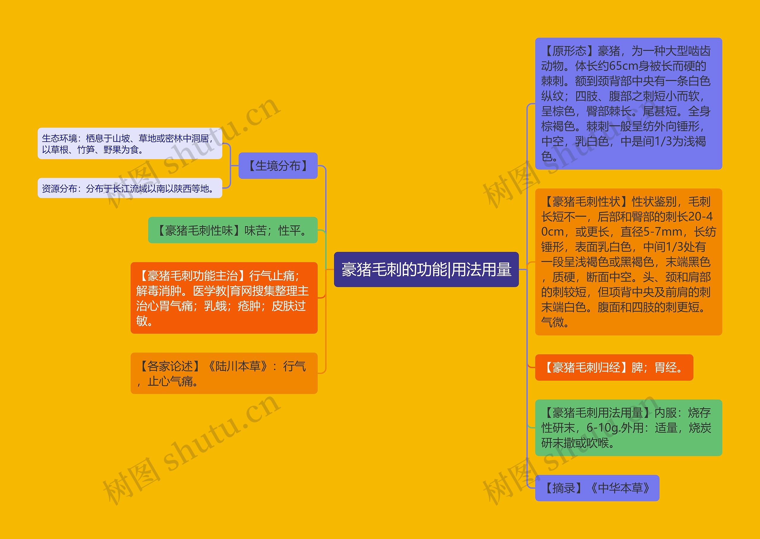 豪猪毛刺的功能|用法用量 豪猪毛刺的功能|用法用量