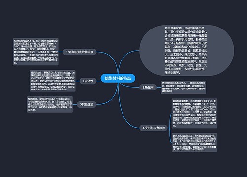 蜡型材料的特点