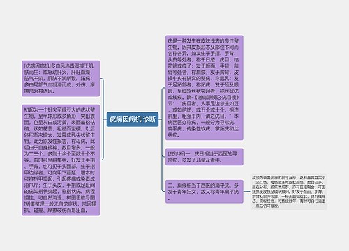 疣病因病机|诊断