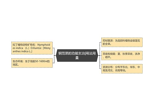 铜苋菜的功能主治|用法用量