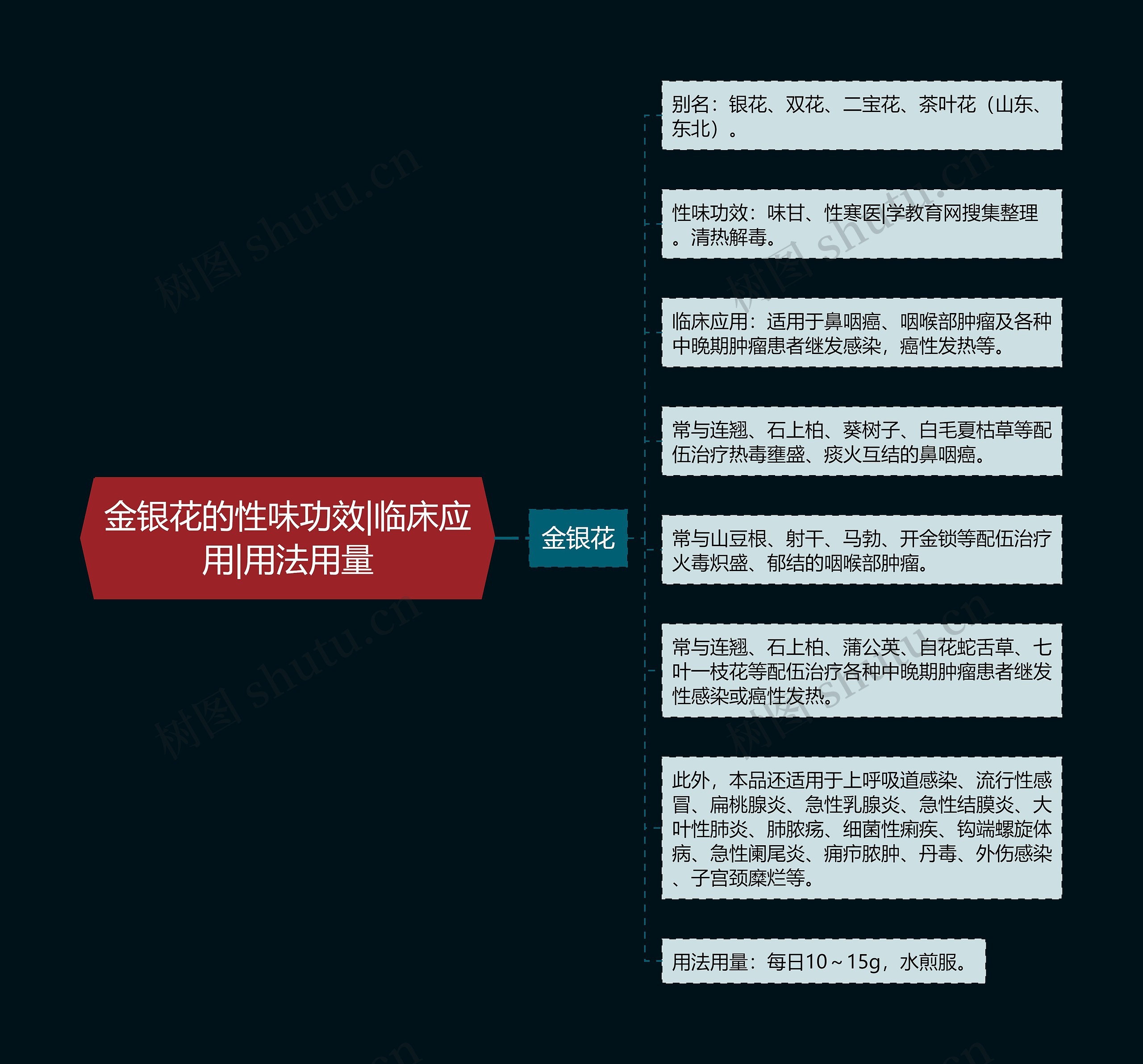 金银花的性味功效|临床应用|用法用量 金银花的性味功效|临床应用|用法用量