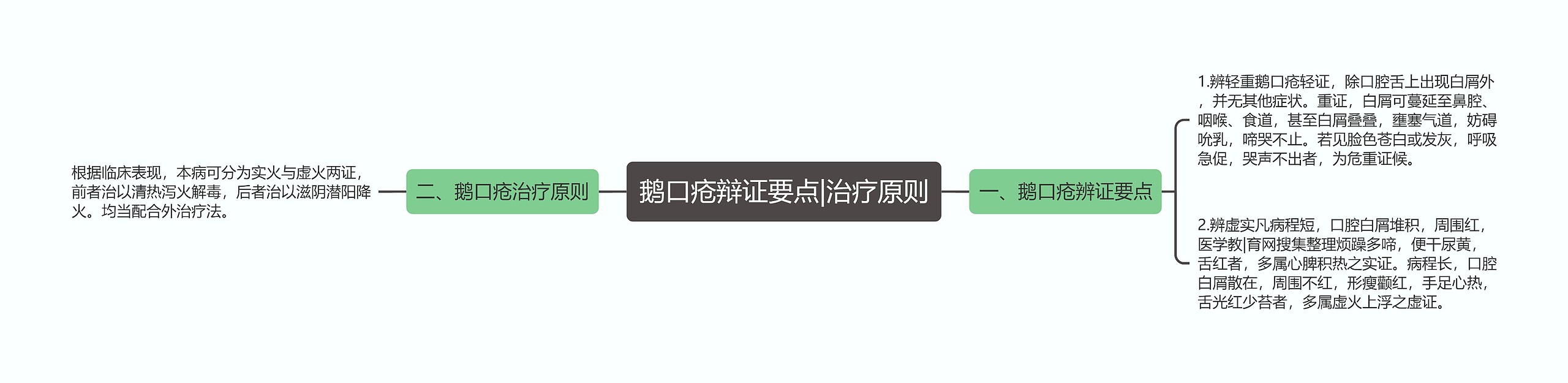 鹅口疮辩证要点|治疗原则 鹅口疮辩证要点|治疗原则