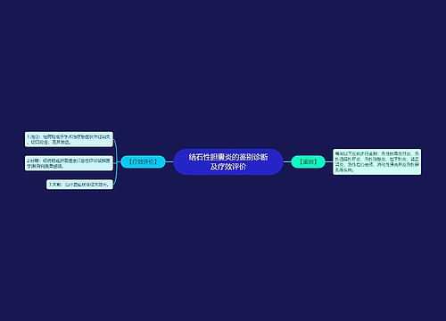 结石性胆囊炎的鉴别诊断及疗效评价