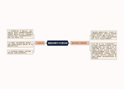 督脉的循行/生理功能