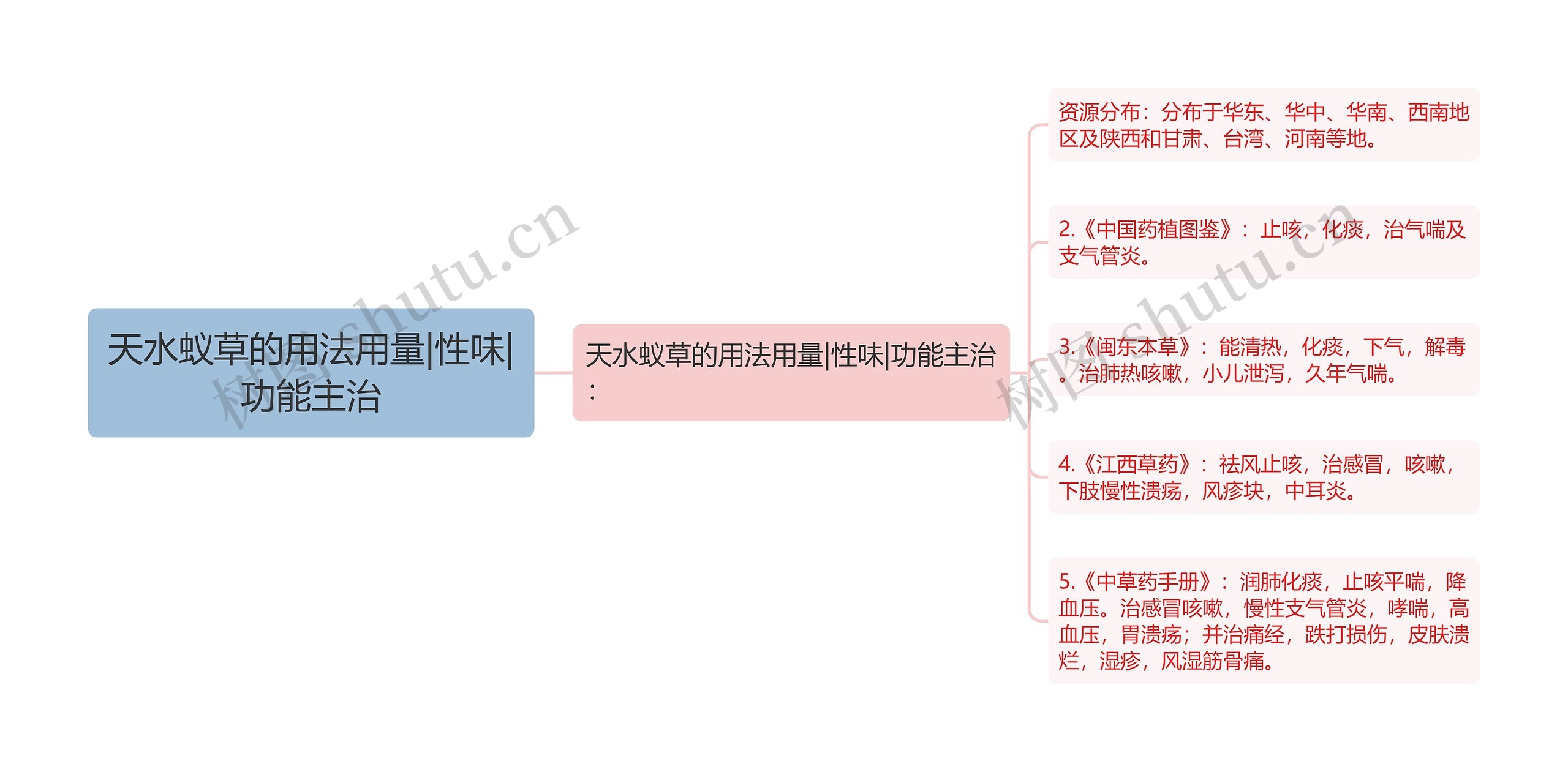 天水蚁草的用法用量|性味|功能主治