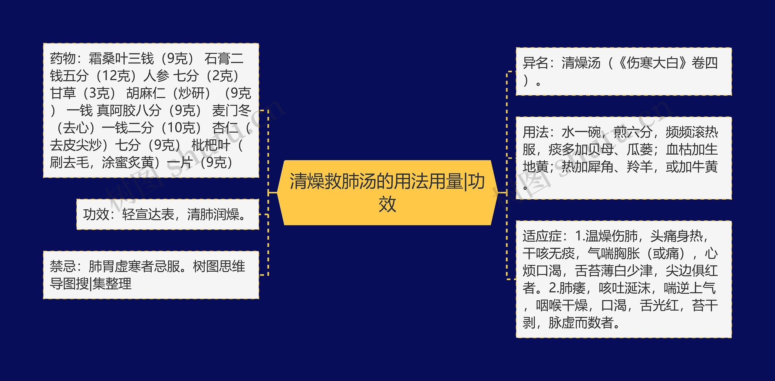 清燥救肺汤的用法用量|功效