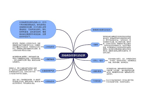 溃疡病急性穿孔的症状