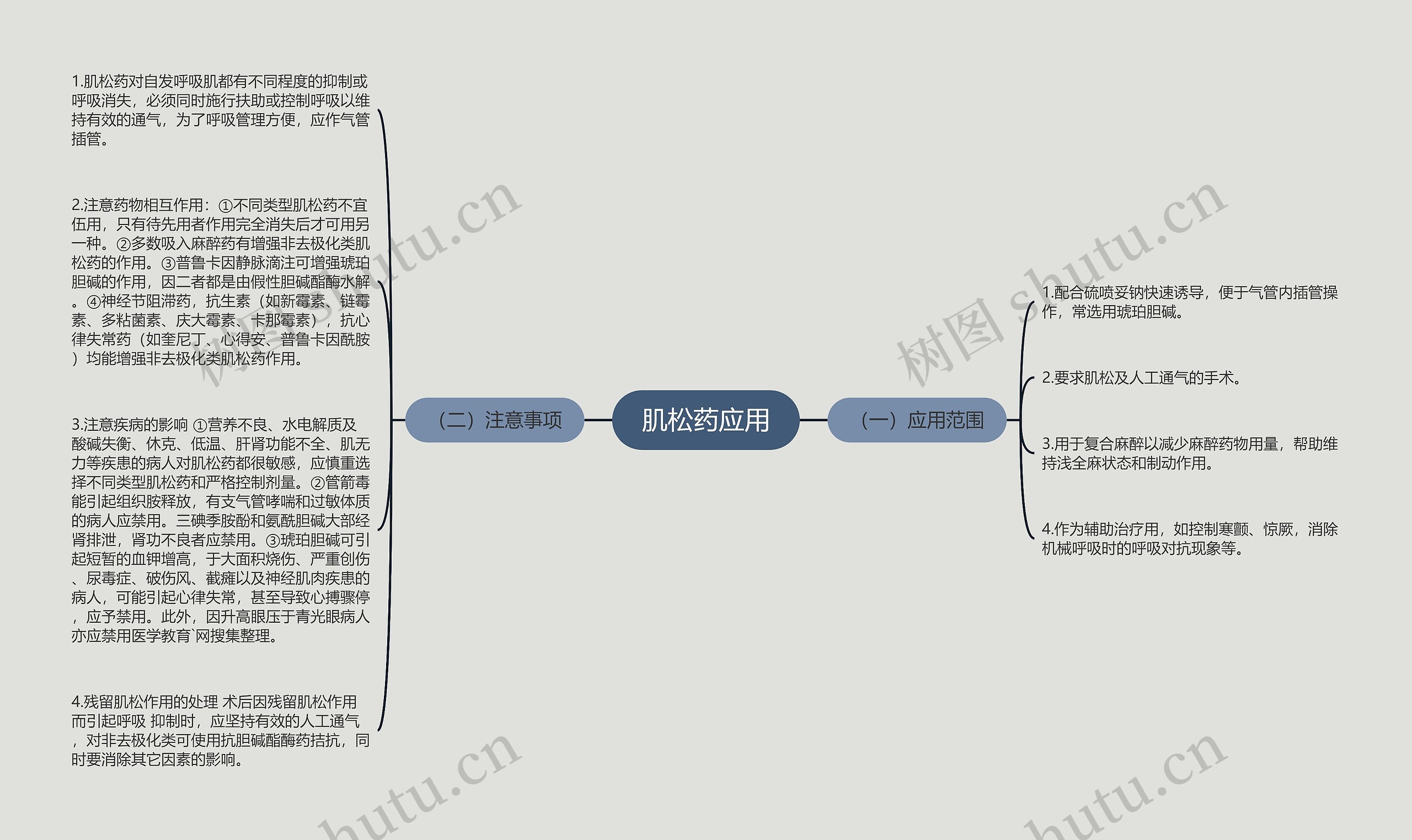 肌松药应用思维导图