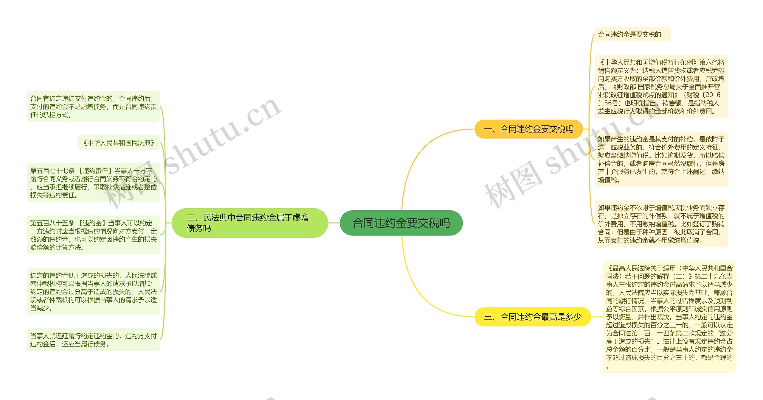 合同违约金要交税吗 合同违约金要交税吗